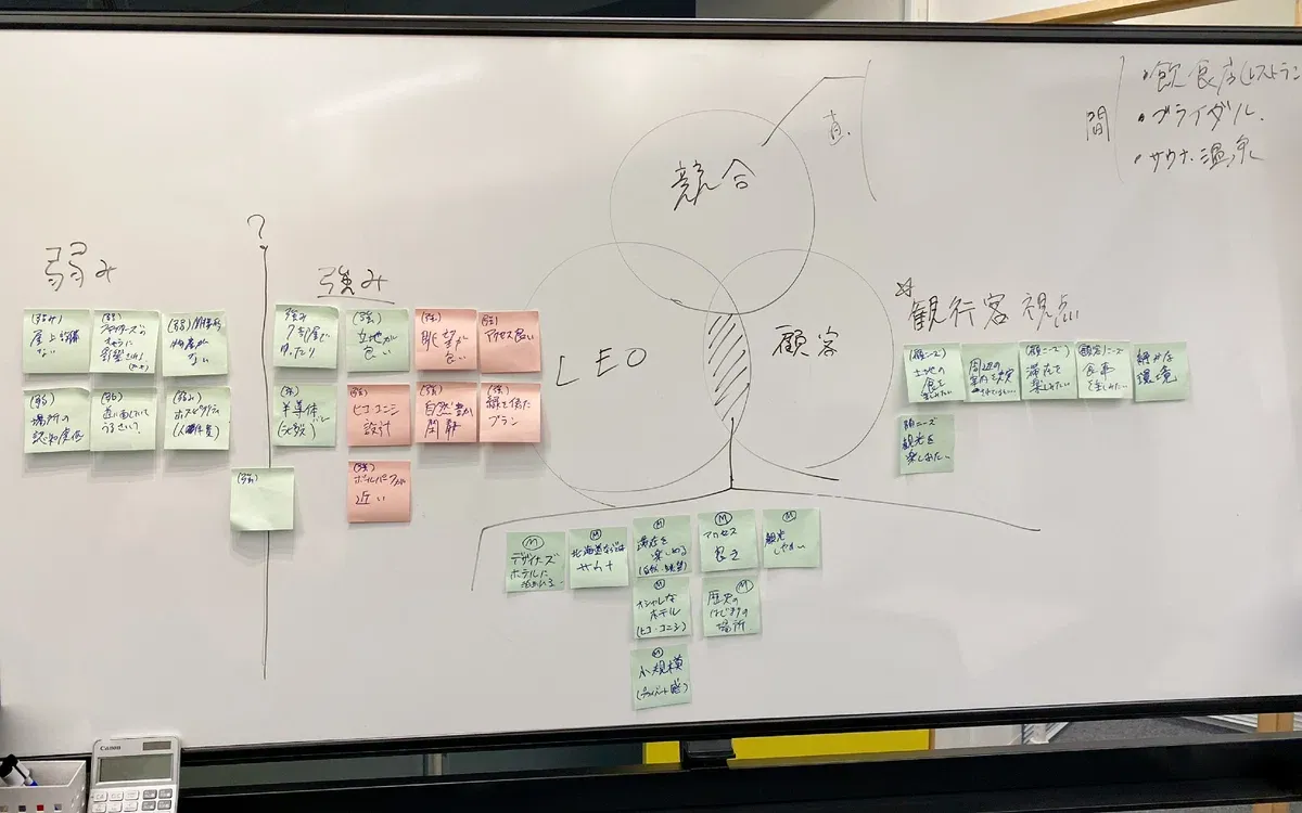 3C分析を行っているところ