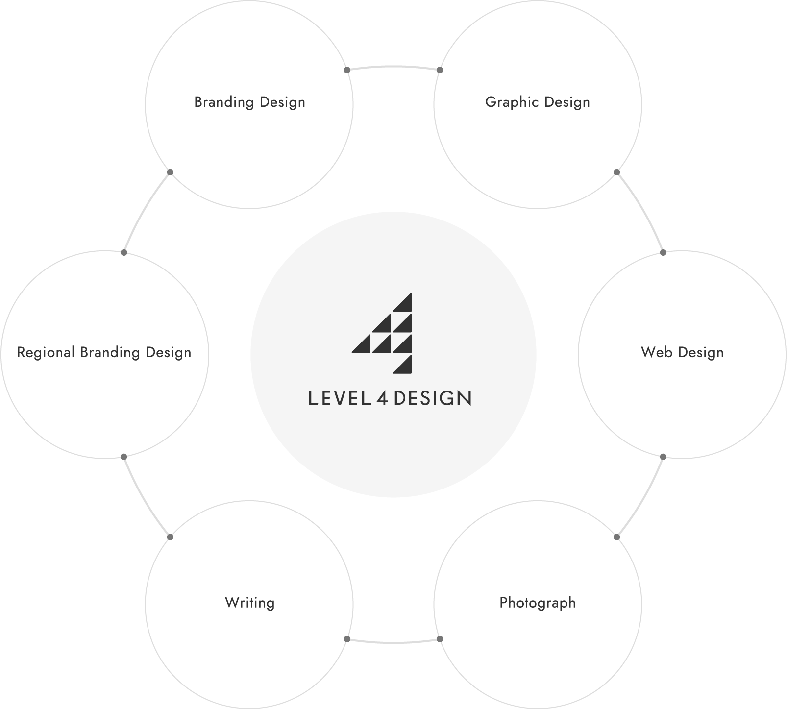 LEVEL4 DESIGN SERVICE