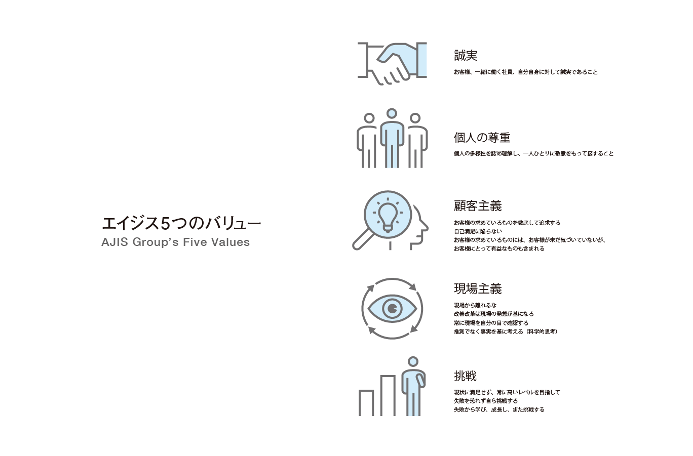 AJIS_エイジス_バリュー