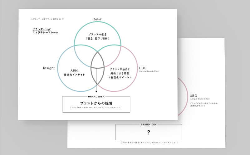 ストラテジー / 戦略設計