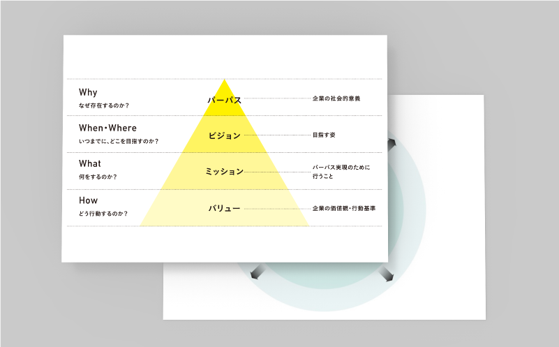 MI（マインド・アイデンティティ）